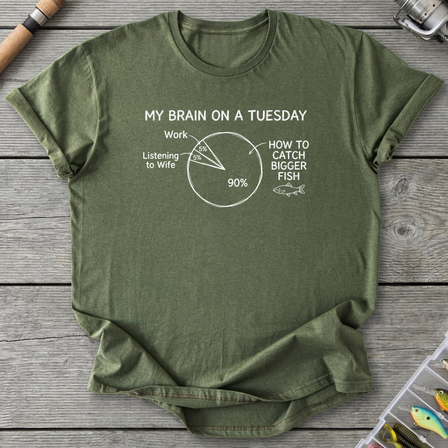 My Brain on a Tuesday Fishing T-Shirt — Military Green | River Giants Club